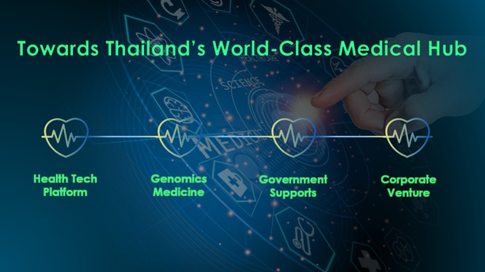 medical-hub