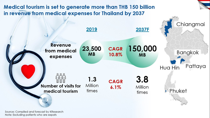 medical-tourism