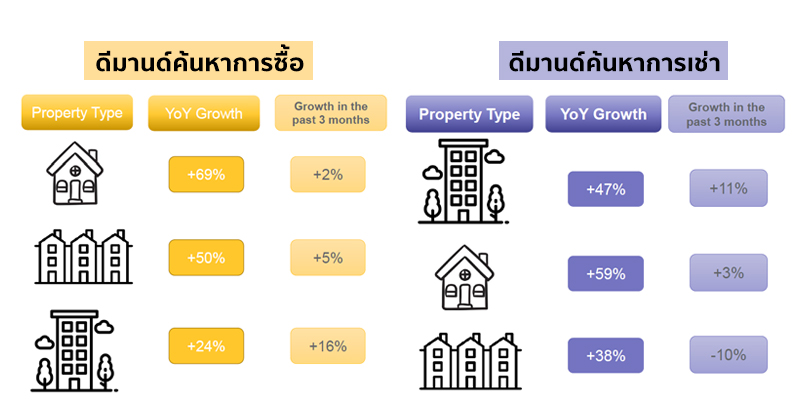 DDProperty-Q3-64-02
