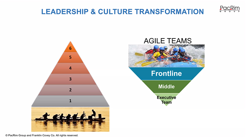 Digital-Transformation-bureaucracy