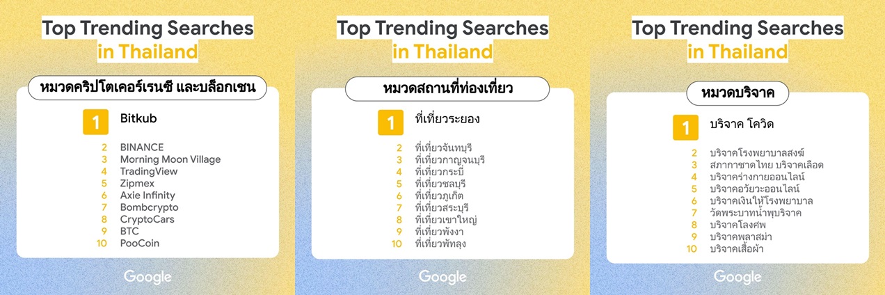 TH-Year-In-Search-2021-Trending-Crypto-and-Blockchain0111