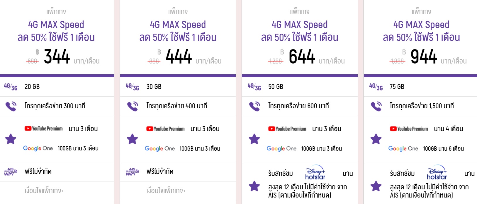 ais-4g