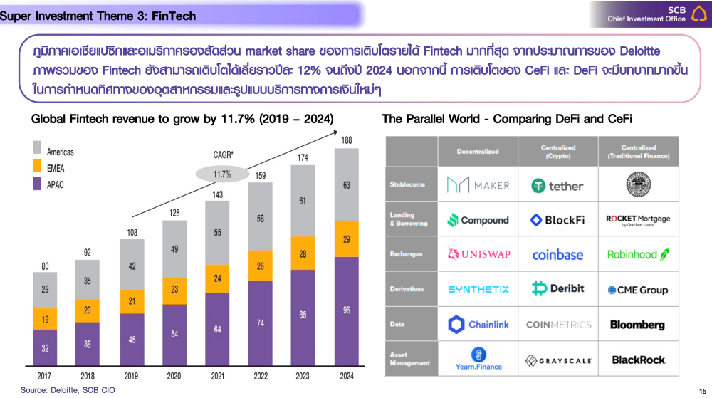 fintech
