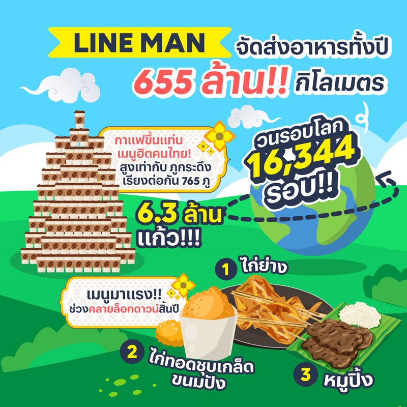 2-LINE-MAN-Fun-Facts-2021
