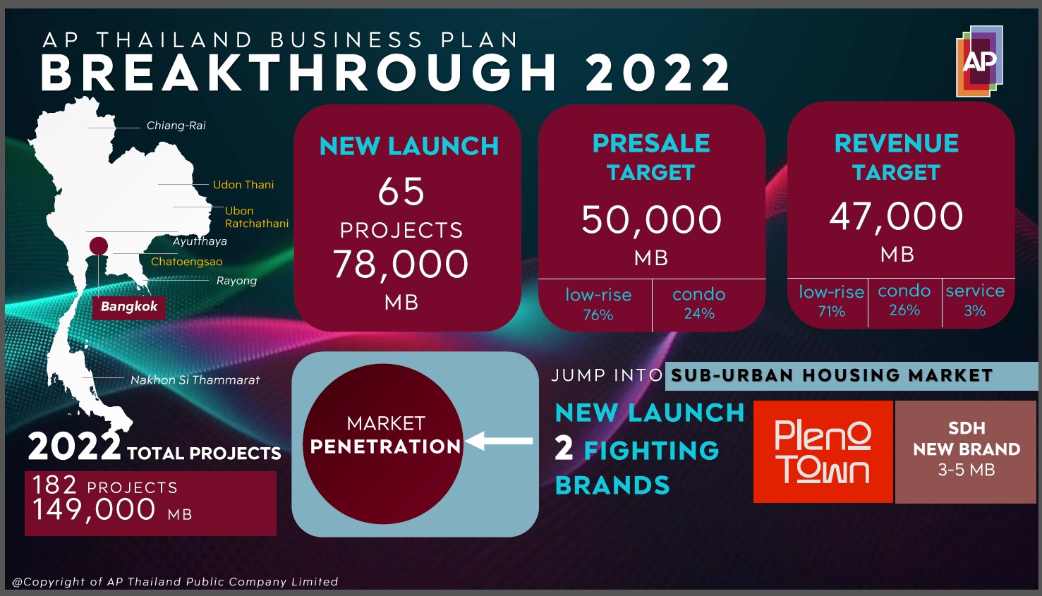 AP-2022-Plan