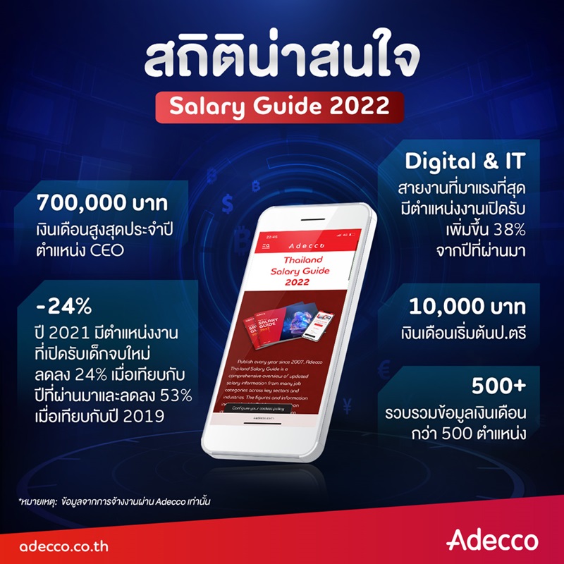 Adecco_SalaryGuide2022_4_TH