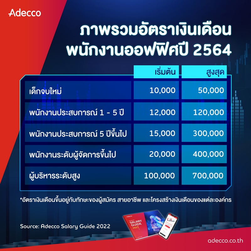Adecco_SalaryGuide2022_TH