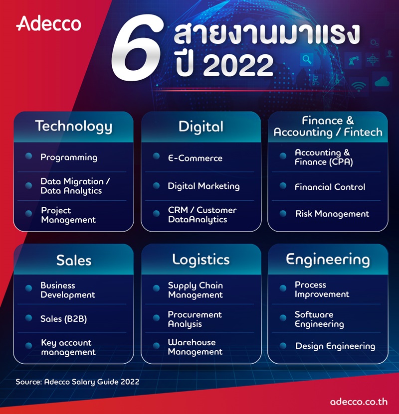 Adecco_SalaryGuide2022_revised-TH