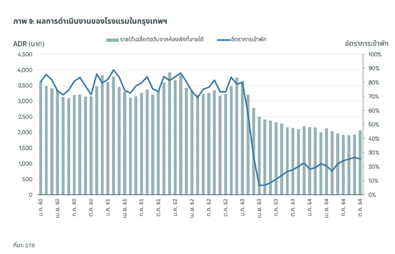 CBRE-Hotel-Occupancy