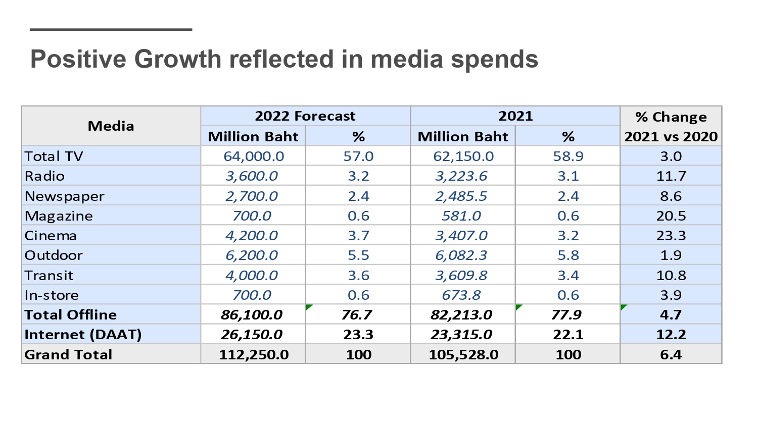 Mindshare-Outlook-2022-0015