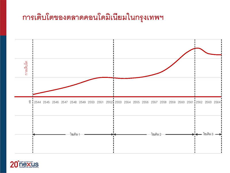 เน็กซัส