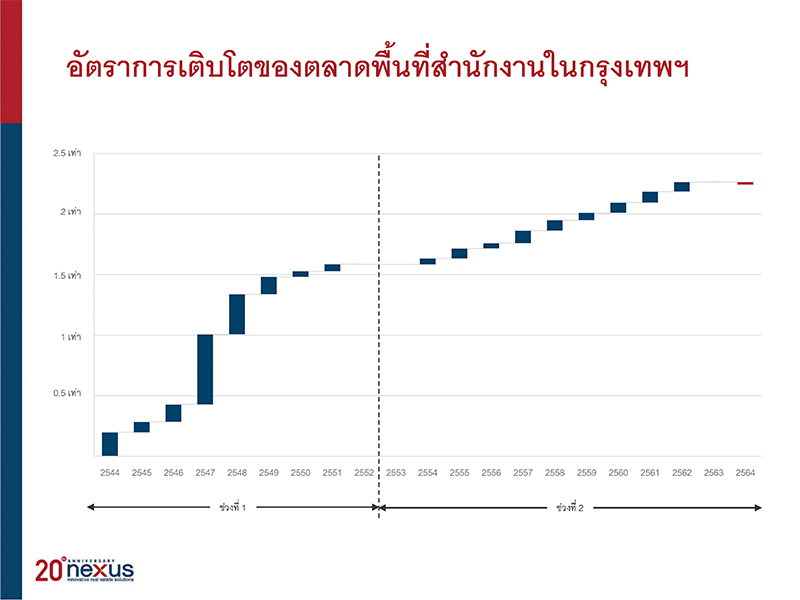 เน็กซัส
