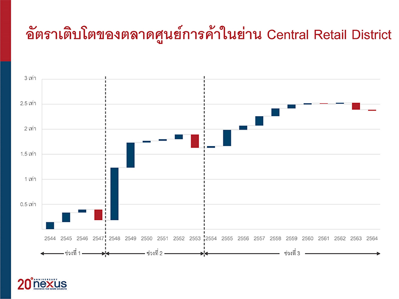 เน็กซัส
