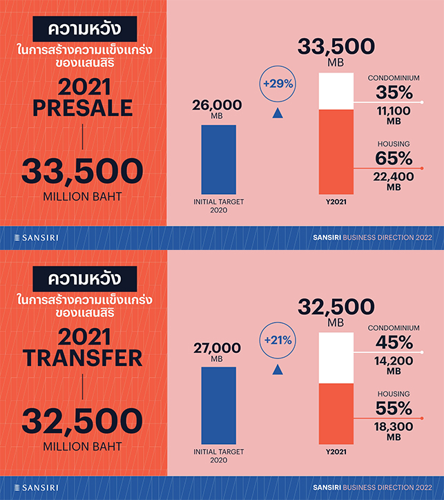 Sansiri-2564-summary