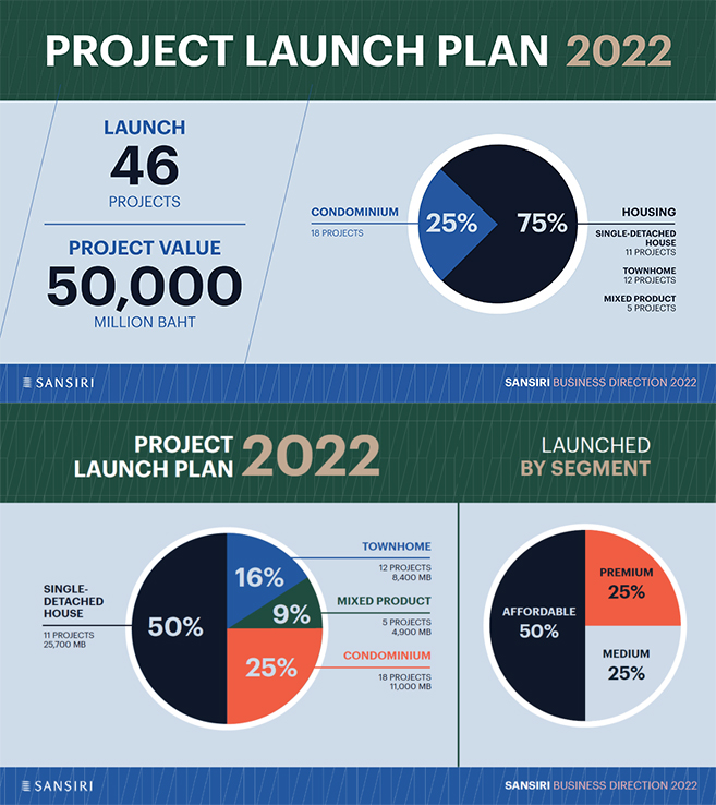 Sansiri-2565-launch