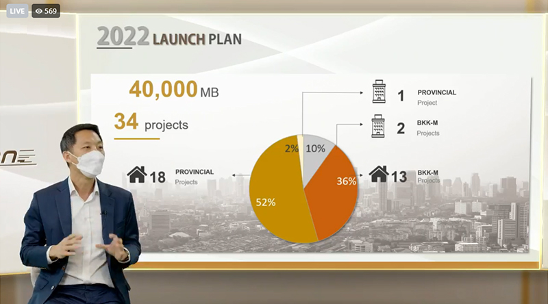 Supalai-2565-Launch