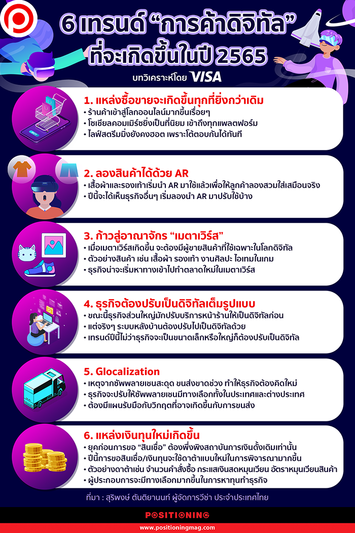 info_digital