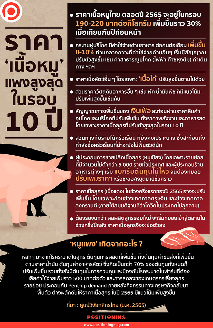 info_เนื้อหมูแพง_new