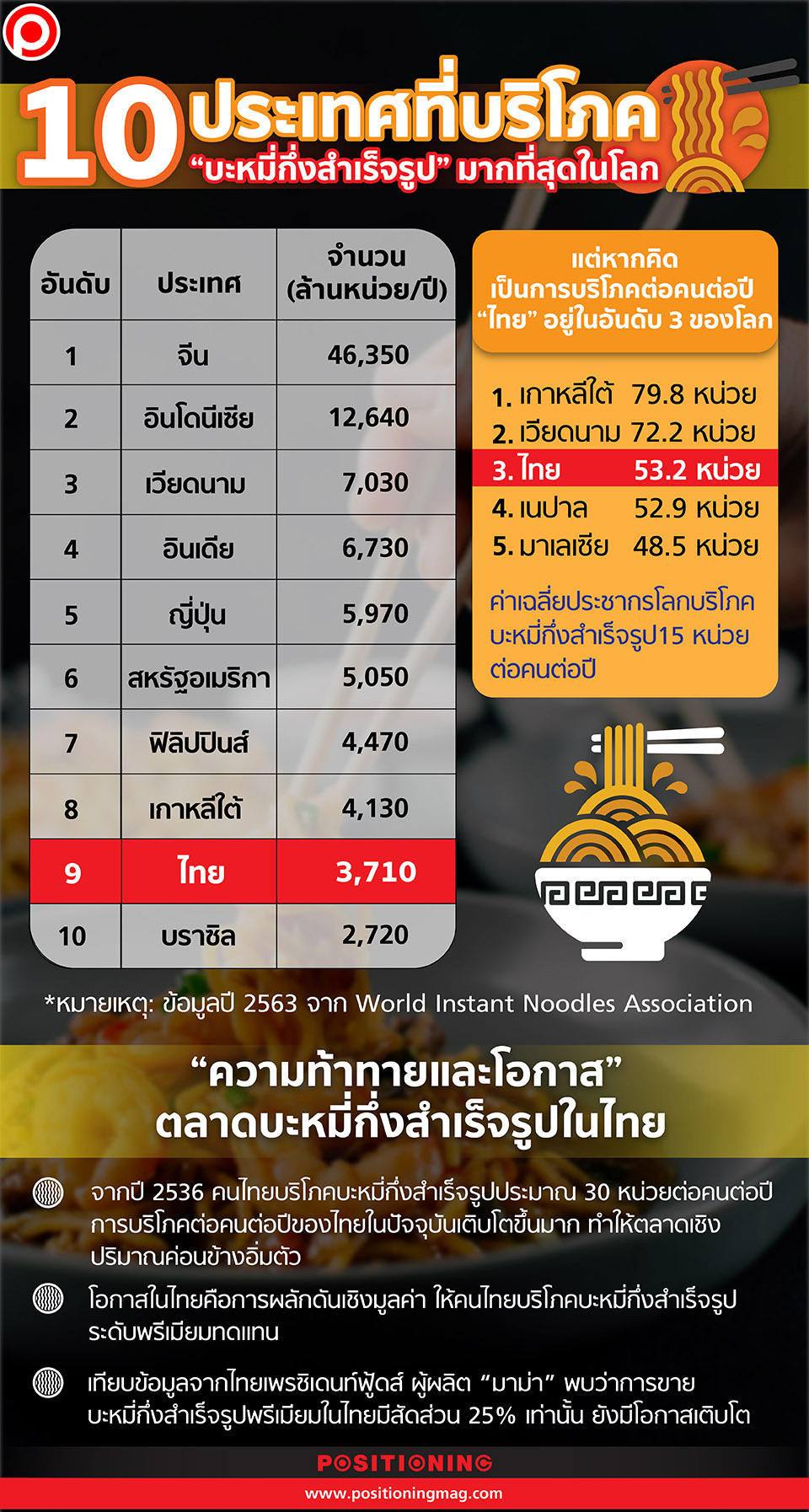บะหมี่กึ่งสำเร็จรูป