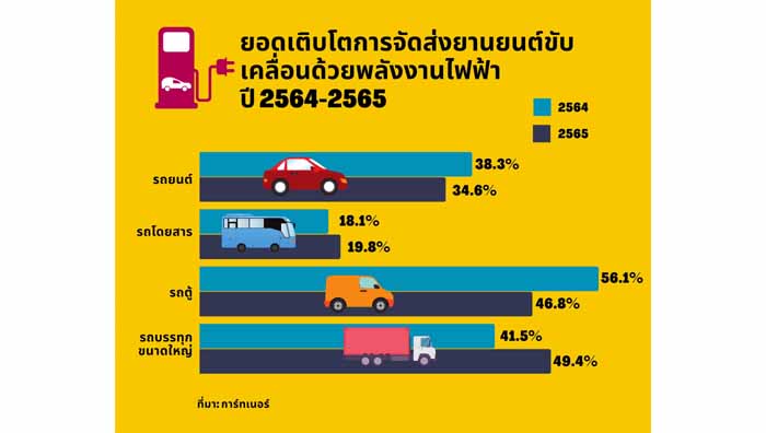 GN - Global Electric Vehicle Shipments, 2021-2022