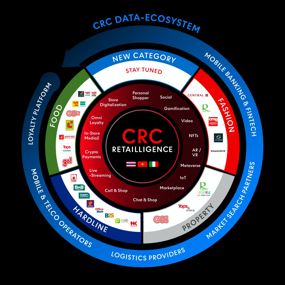 CRC-ECOSYSTEM
