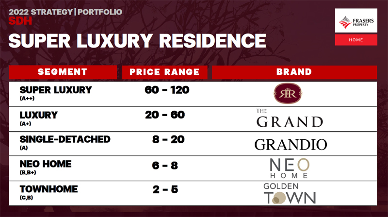 Frasers-portfolio-brand
