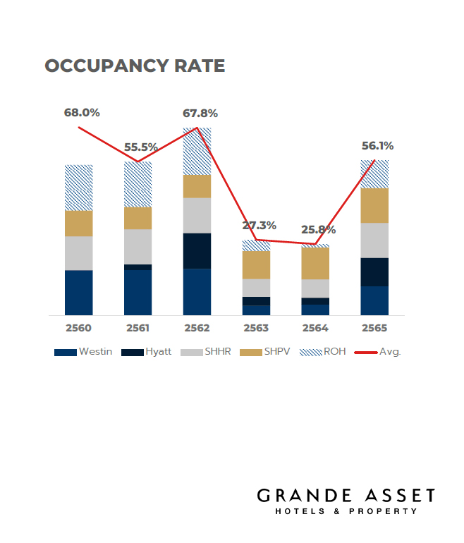 GrandAsset-Hotels-2022