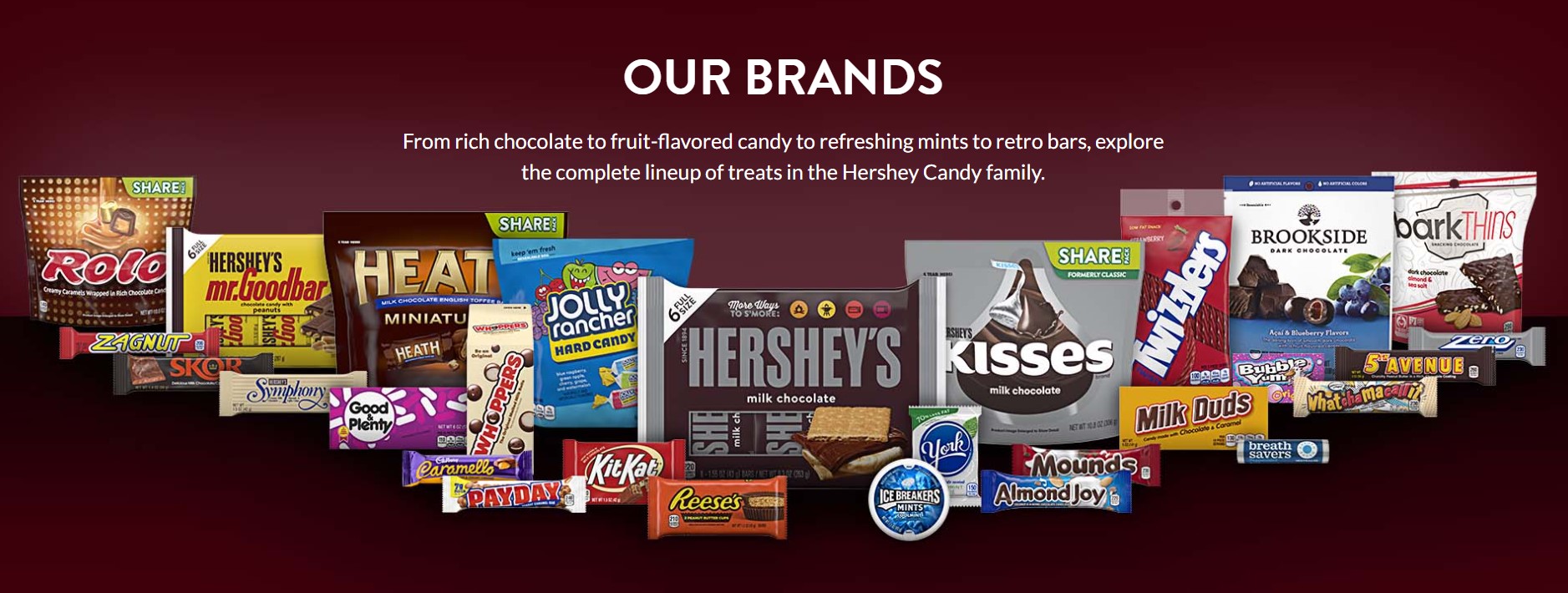Hershey-brand-portfolio