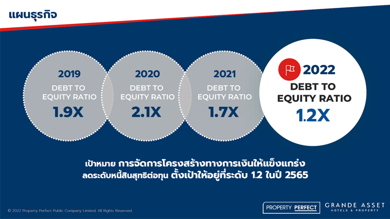 เพอร์เฟค ลดหนี้