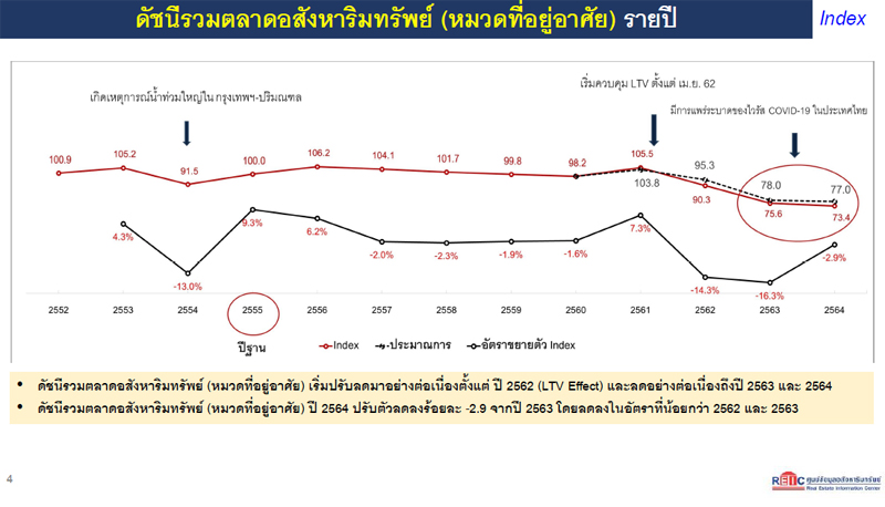 REIC-2565-index