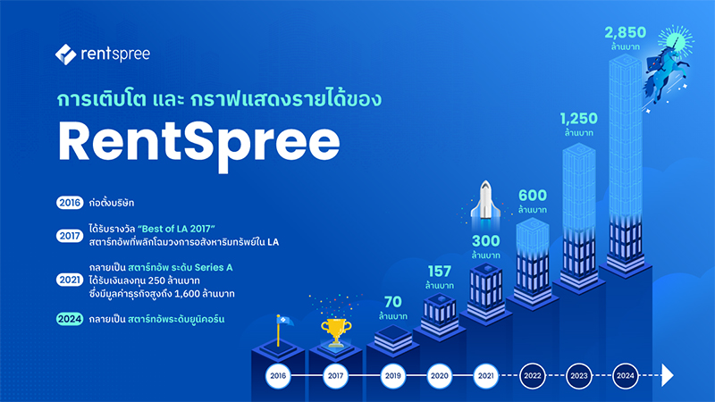 RentSpree-growth-plan