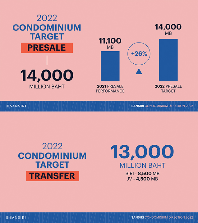Sansiri-condo-2565-target