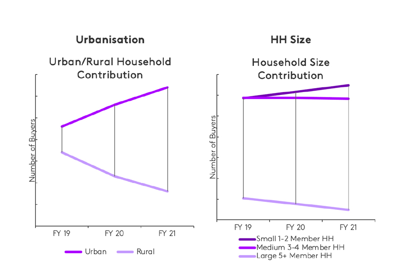 FMCG-Kantar-2022-03