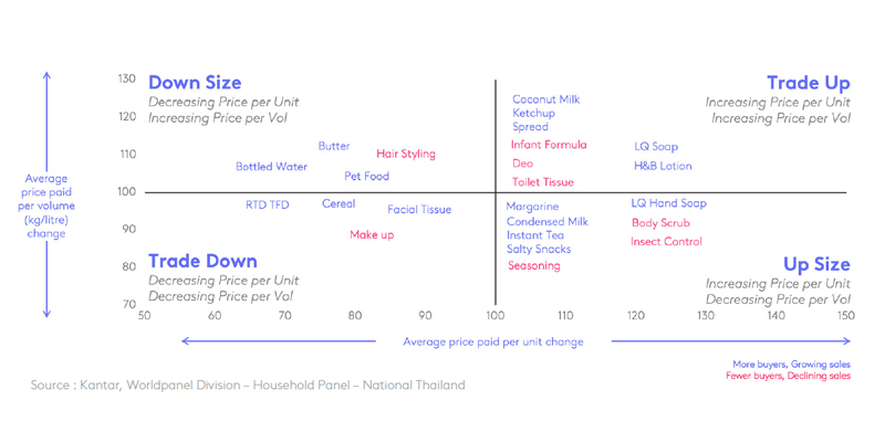 FMCG-Kantar-2022-04