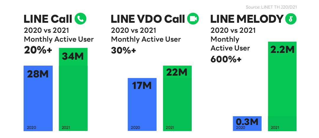 LINE-Consumer-22