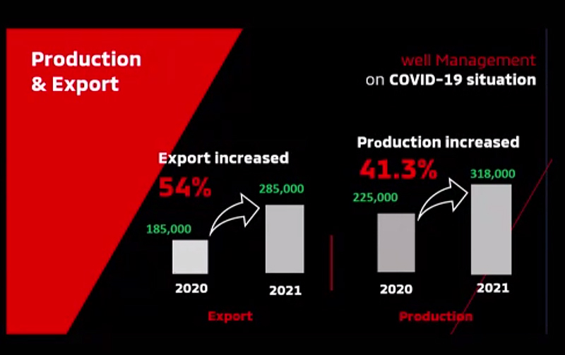 Mitsubishi-Motors-2021-export