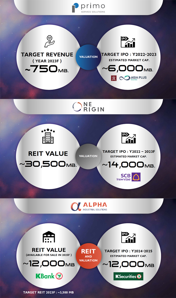 Origin-IPO-2025