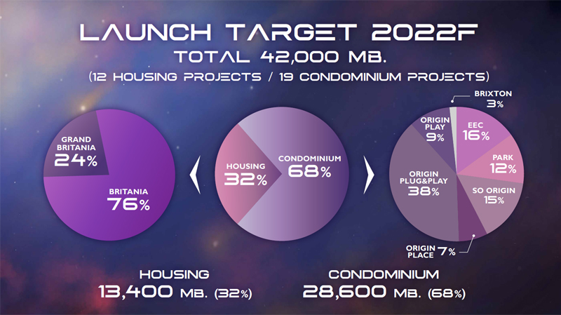 Origin-Launch-2022