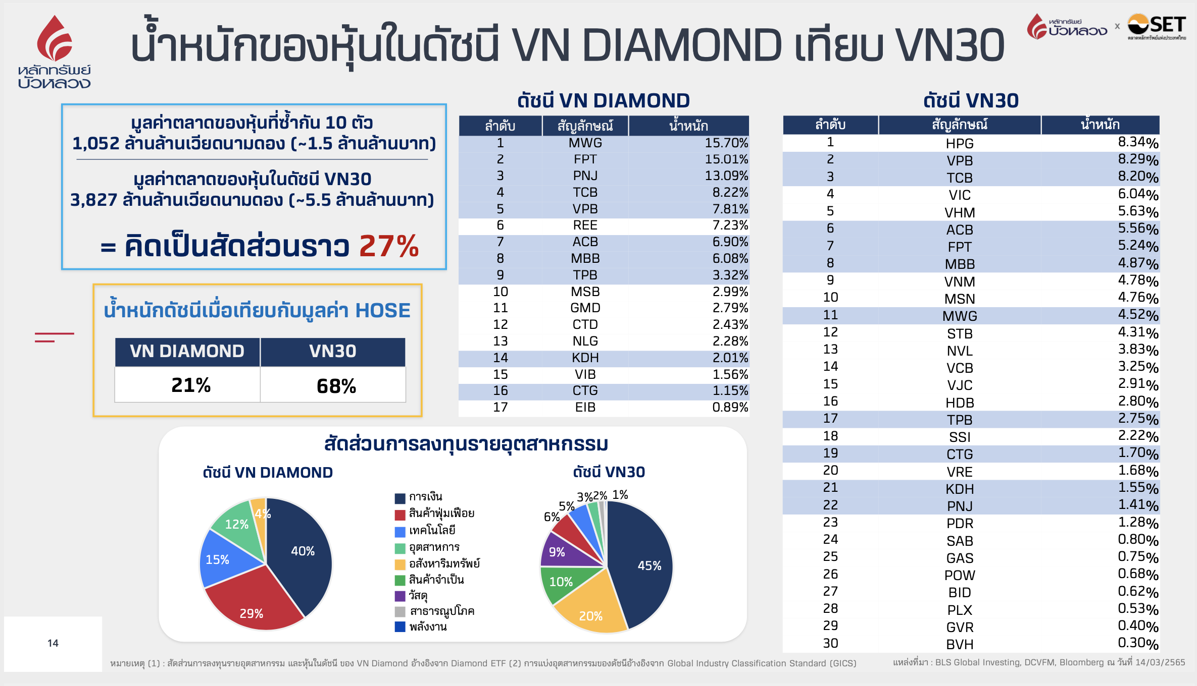 Screen-Shot-2565-03-22-at-17.15.44
