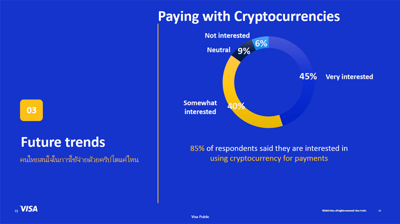 VISA-crypto-payment