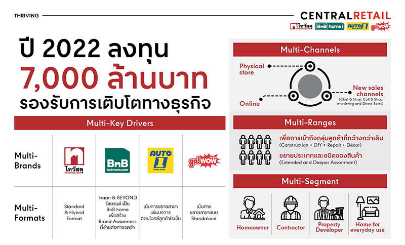 CRC ไทวัสดุ