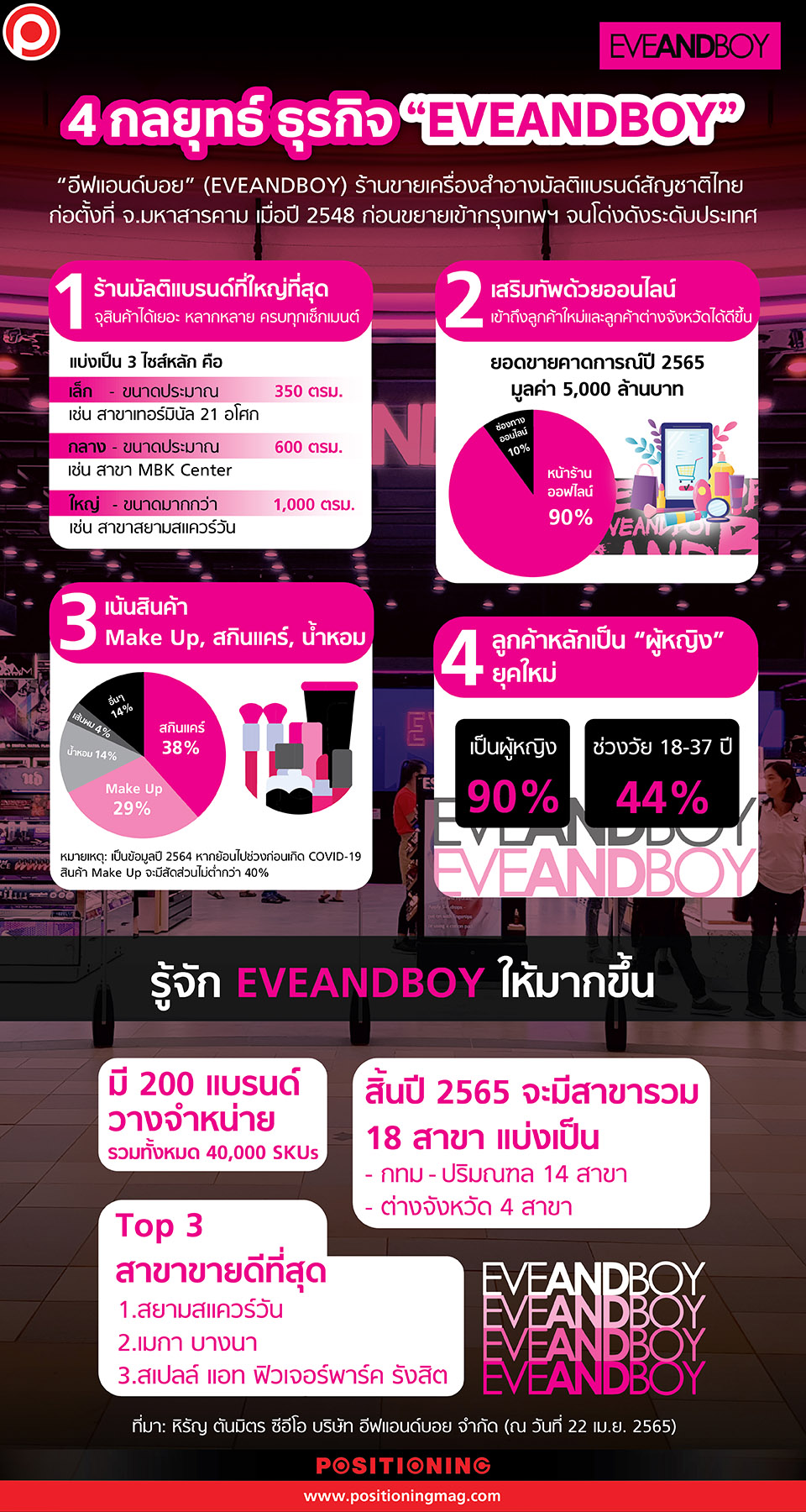 EVEANDBOY