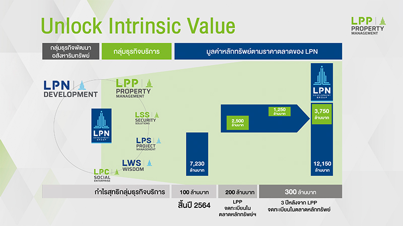 LPP-05