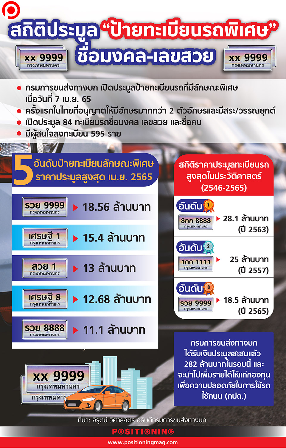 ประมูล ทะเบียนรถ รวย 9999
