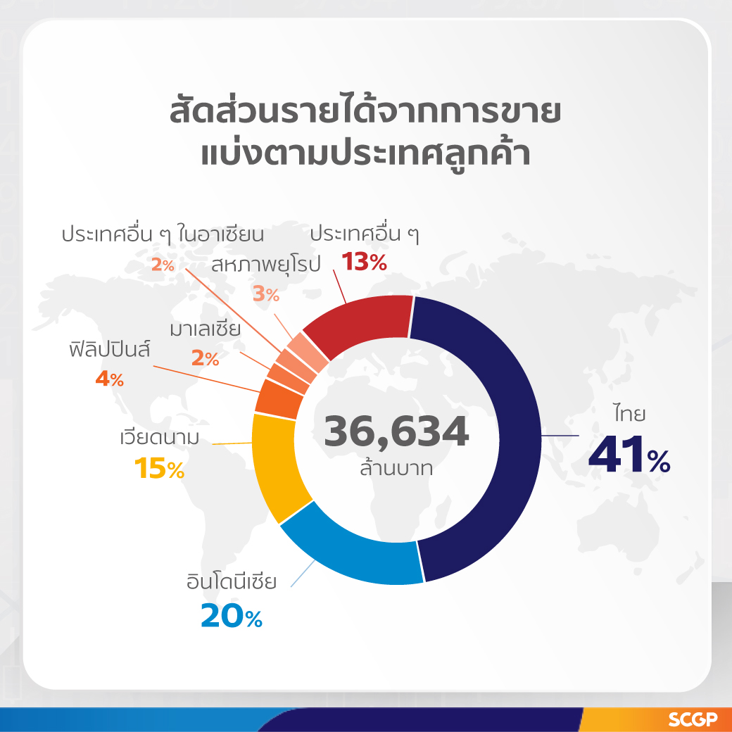 SCGP-Infograpgic-A-2-65-04-25