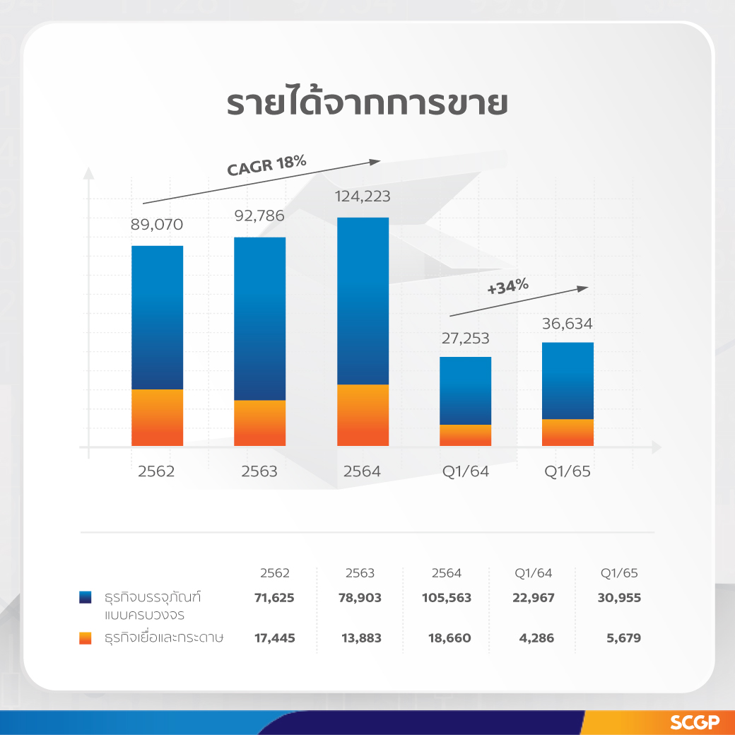 SCGP-Infograpgic-A-3-65-04-25