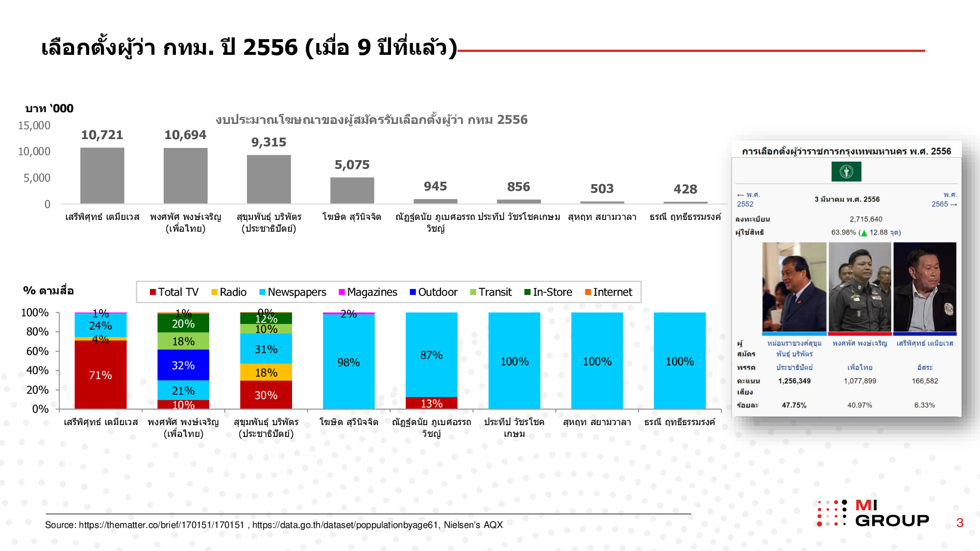 mi-เลือกตั้ง-02