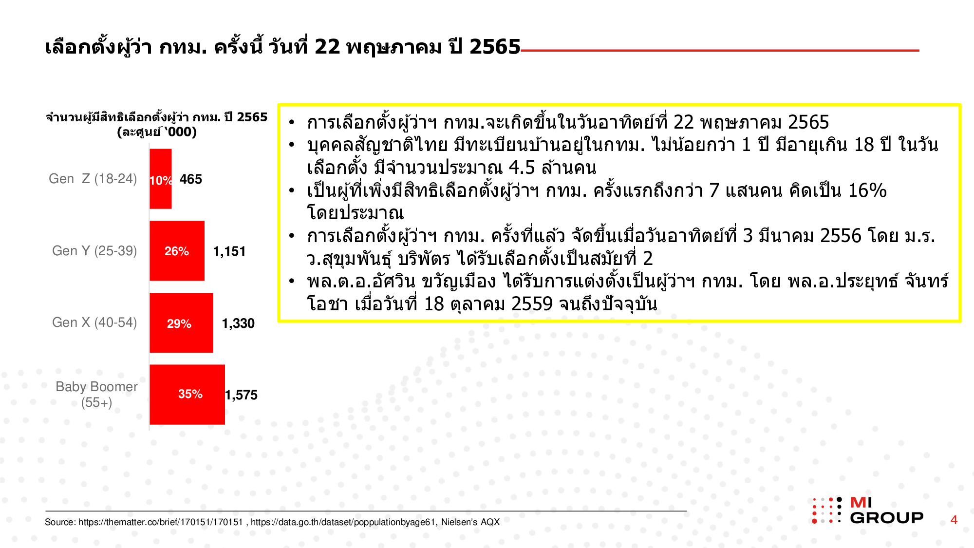mi-เลือกตั้ง-03