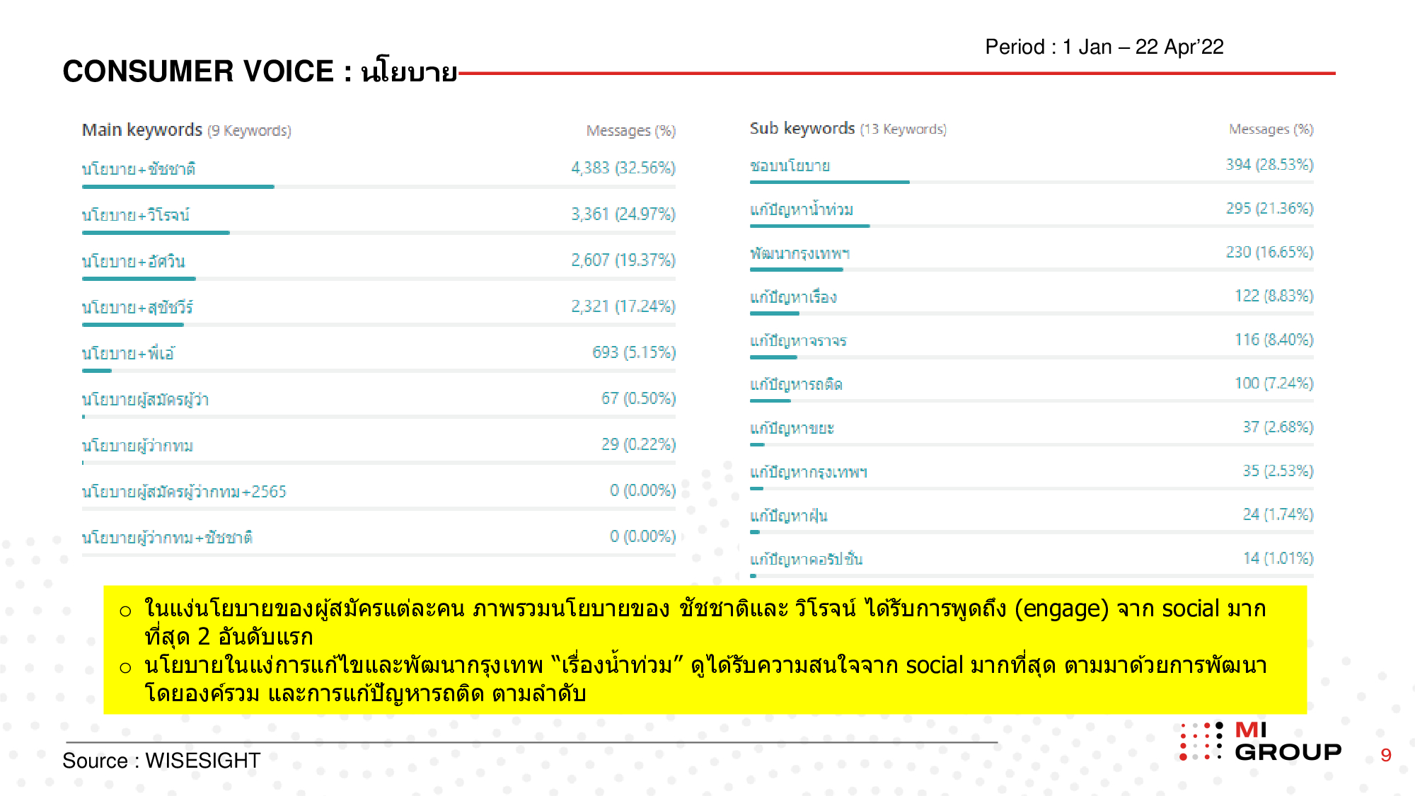 mi-เลือกตั้ง-07
