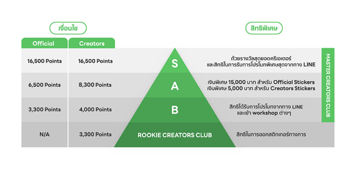 3-5